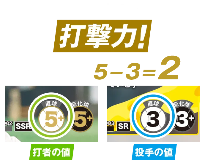 打者の値－投手の値＝打撃力！
